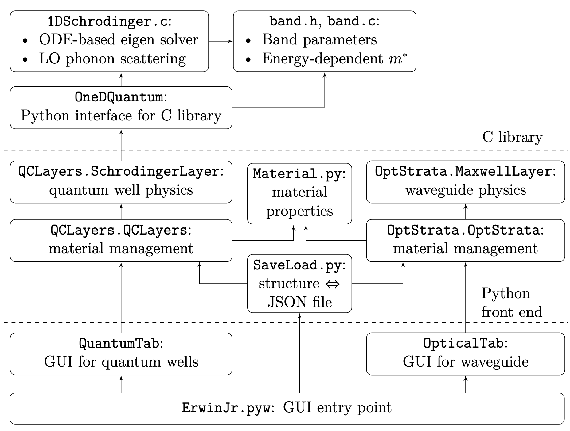 _images/code_structure.png